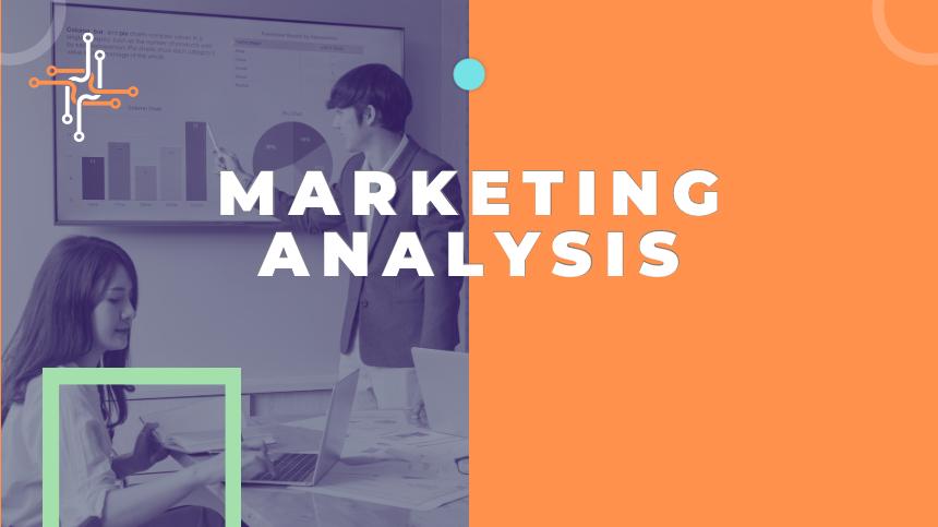 marketing strategy of content and digital marketing